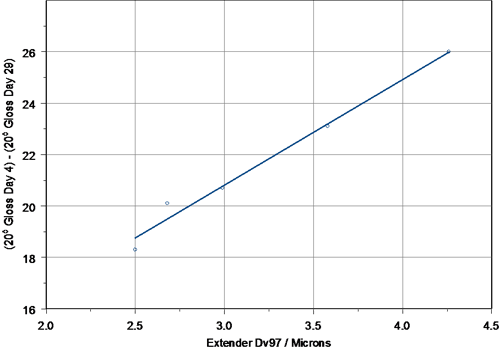 MRK1044 fig 4