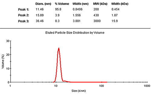 mrk0880_fig02