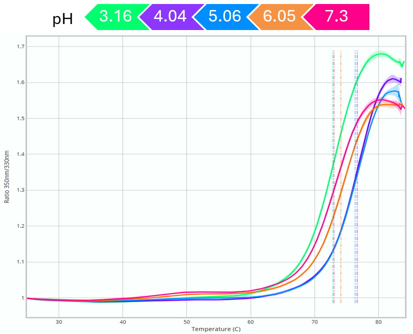 [AN260915-Zetasizer-Core-figure3.png] AN260915-Zetasizer-Core-figure3.png