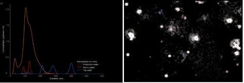 Image of comparison of NTA results for water types and nanobubble generation