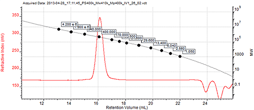 MRK1921_fig03