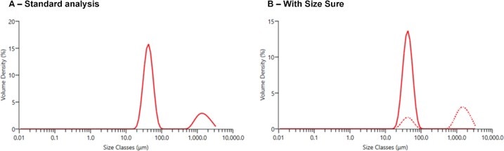 [Figure 3 AN240314-size-sure.jpg] Figure 3 AN240314-size-sure.jpg