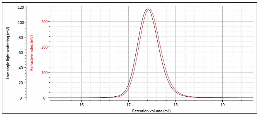 WP151119PrinciplesTripleDetectionGPC-29.jpg