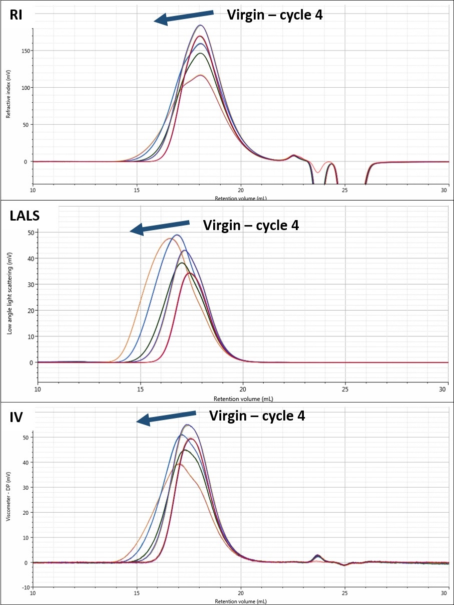 AN170426DiffPolyDeg Fig 2