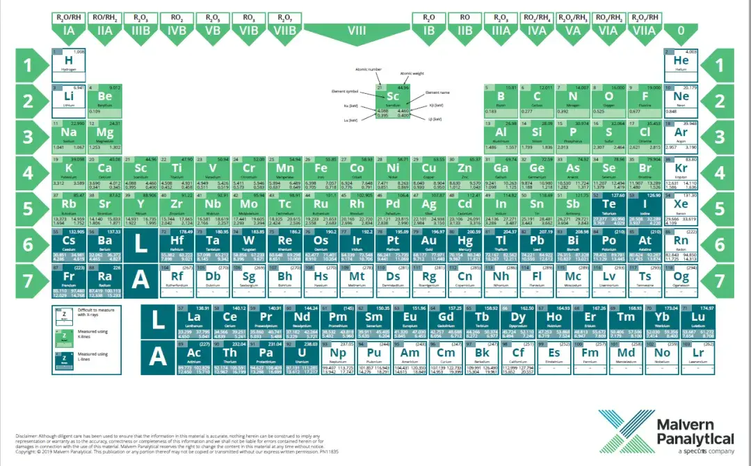 [Periodic_table_zetium.webp] Periodic_table_zetium.webp