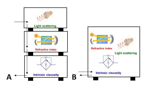 AN170207Integration Figure 1