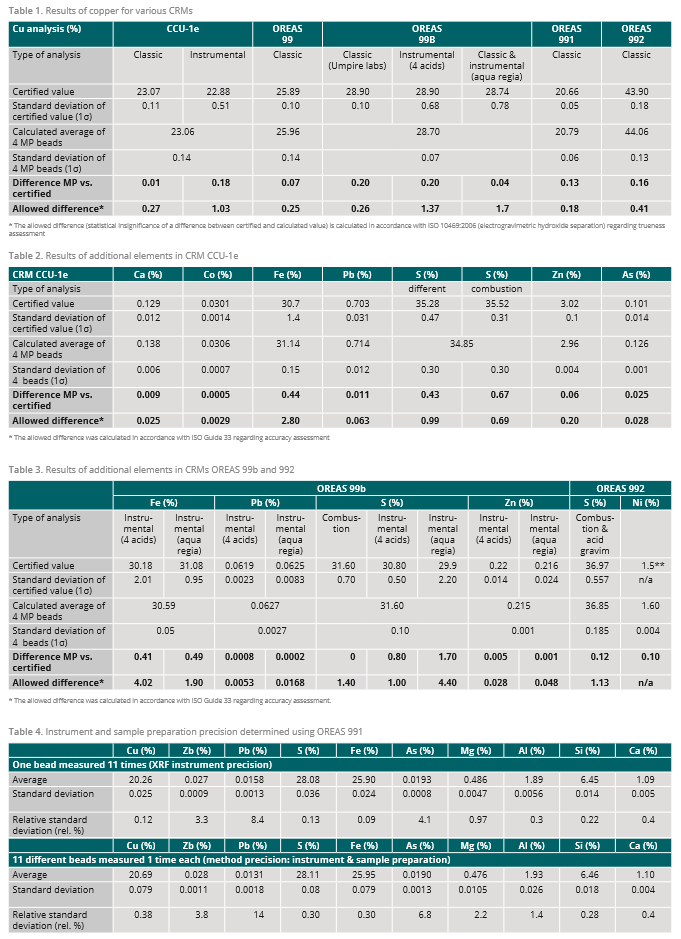 tables1-4.PNG