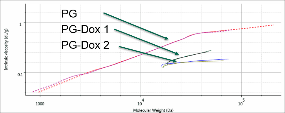 AN160629 Figure 4