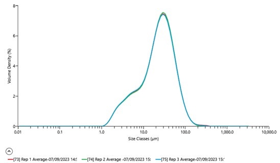 [Figure 4a AN240507-mastersizer-small-molecule-api.jpg] Figure 4a AN240507-mastersizer-small-molecule-api.jpg