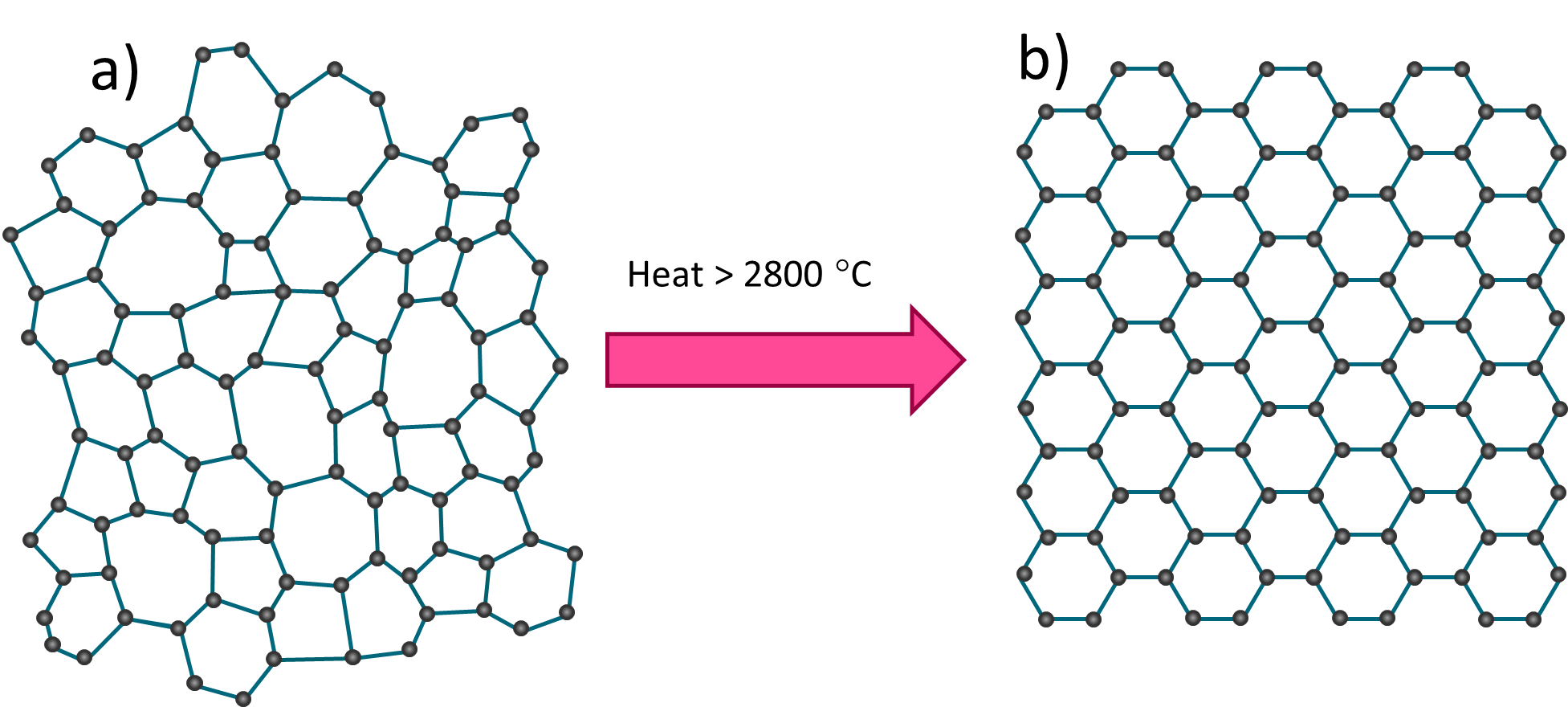 [Quality control: Graphitization degree and orientation index in graphite anode materials] Figure 1 AN230120GraphitizationIndex.png