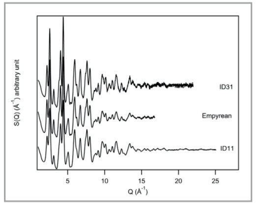 WP20170726 Figure 2. Structure function S(Q) comparison between two synchrotron beamlines.jpg