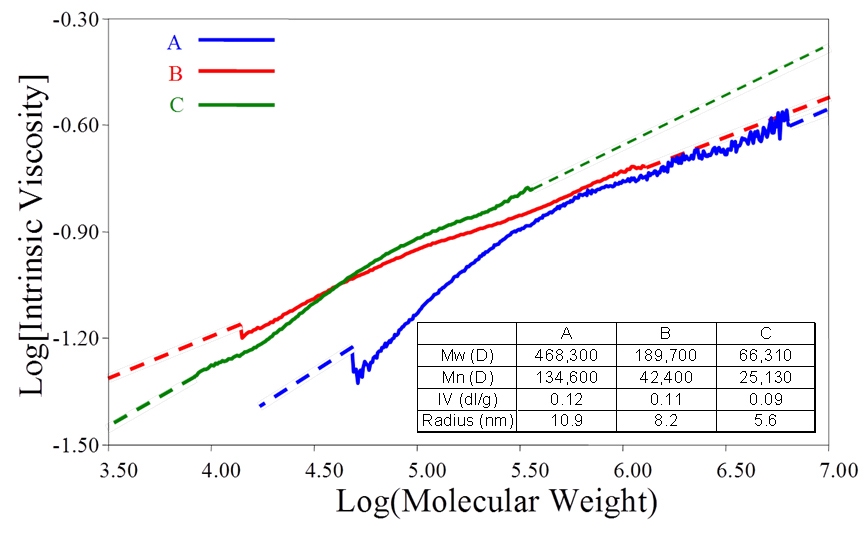 WP150420PolymerCharacterization_Figure 10