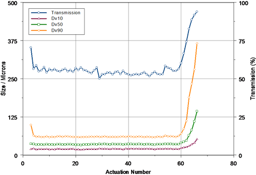 MRK844 fig 3