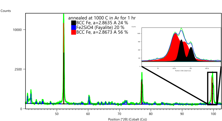 Figure 10 WP230427XRPDAdvMfgGrainSize.png