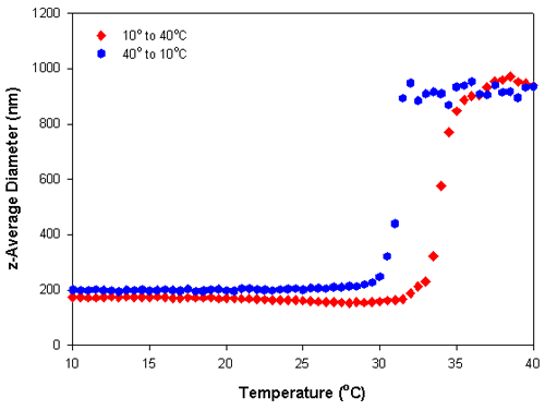 MRK576 Fig 3