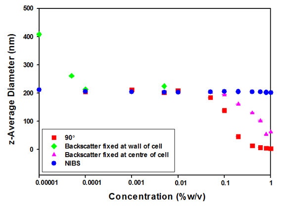 AN151119NIBSvsBackscatter_Figure3