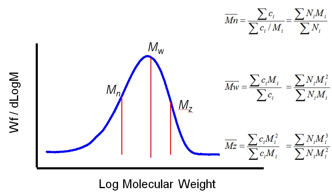 WP150420PolymerCharacterization_Figure 2