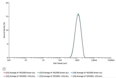 [Figure 1 TN240327-mastersizer-equivalence-testing.jpg] 图 1 TN240327-mastersizer-equivalence-testing.jpg