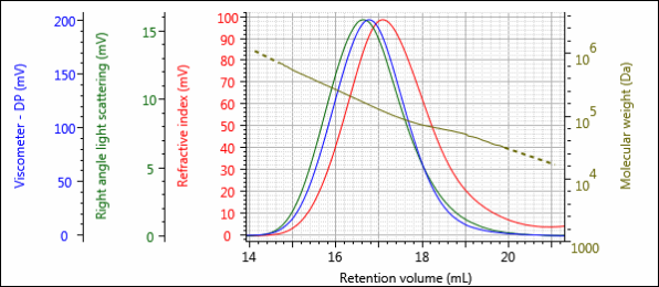 AN170113PolymerDegradation-figure-5