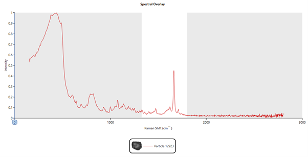 [Figure 3 AN250318-chemical-acquisition-raman-spectral-processing.png] Figure 3 AN250318-chemical-acquisition-raman-spectral-processing.png