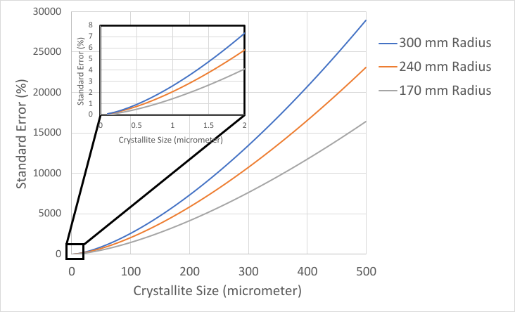 Figure 3 WP230427XRPDAdvMfgGrainSize.png