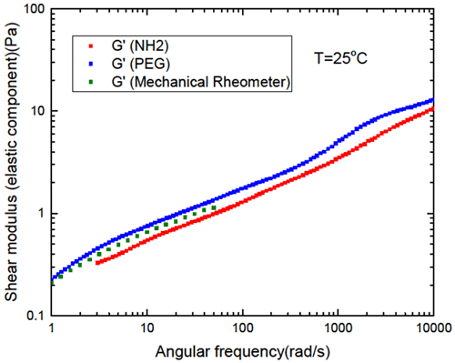 mrk2252_fig03