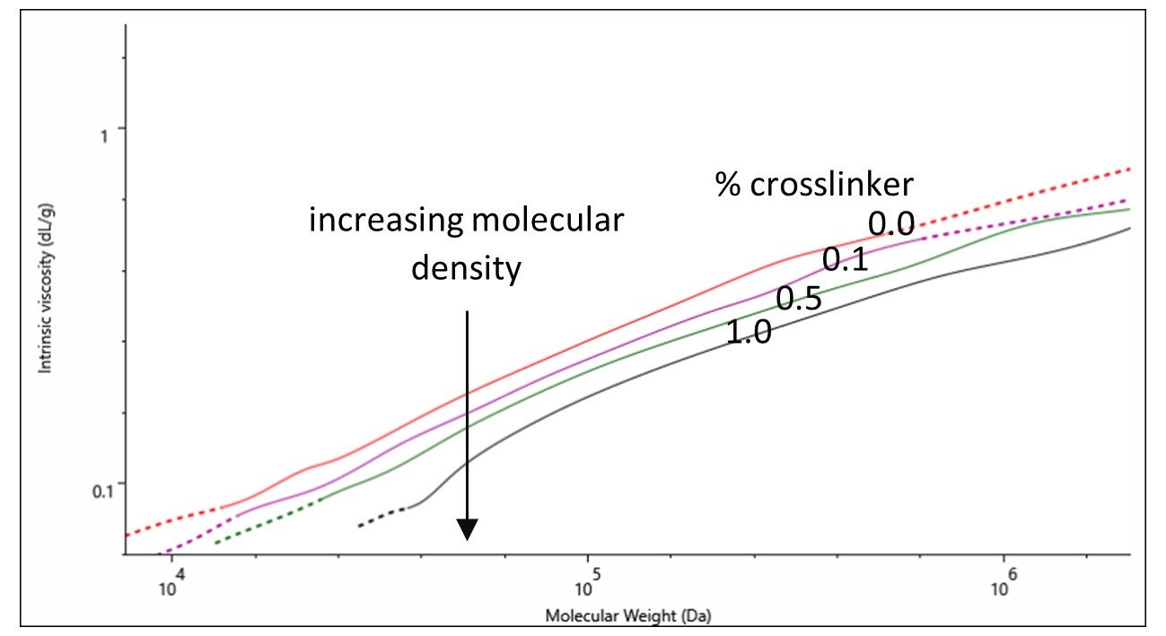 Figure 3 higher res.jpg