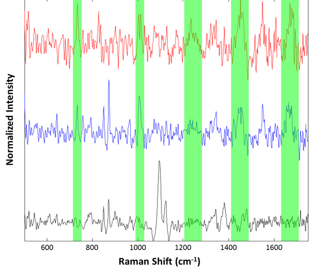 AN150722G3-IDProteinSuspensionAnalysis-Fig7