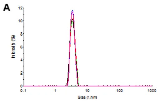 [Figure 4a AN241024-protein-electrophoretic-mobility.jpg] Figure 4a AN241024-protein-electrophoretic-mobility.jpg