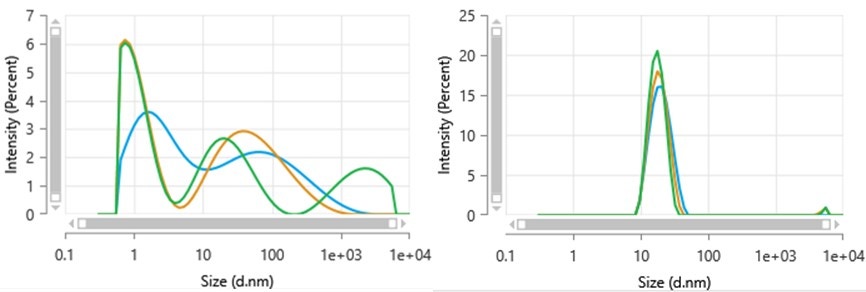 [Figure 2 AN220818-quantum-dots-zetasizer.jpg] Figure 2 AN220818-quantum-dots-zetasizer.jpg