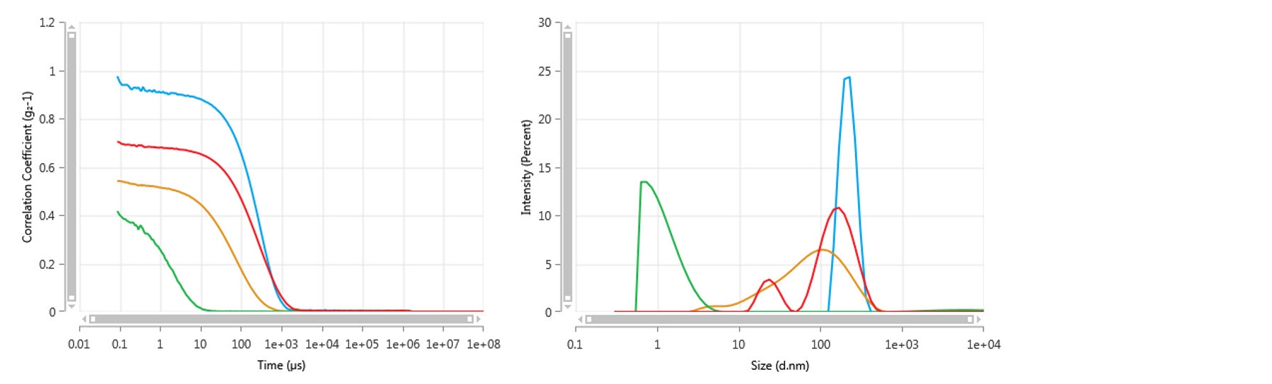 Fig-4-AN200918LVDSCHighConcentrationMeasurements.jpg