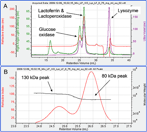 MRK1468 Fig 3