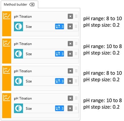 [Figure 7 AN220127-Zetasizer-MPT3-ph-titration-tips.jpg] Figure 7 AN220127-Zetasizer-MPT3-ph-titration-tips.jpg