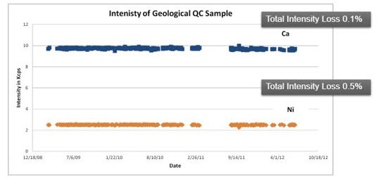 SST R-mAX track record graph.jpg