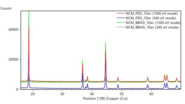 [Figure 1 AN240930-XRDBatteryCathodeMaterials] Figure 1 AN240930-XRDBatteryCathodeMaterials.jpg