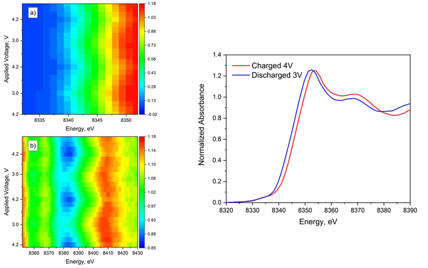 [Operando XAS how do measurements work chart and heatmap.jpg] Operando XAS how do measurements work chart and heatmap.jpg