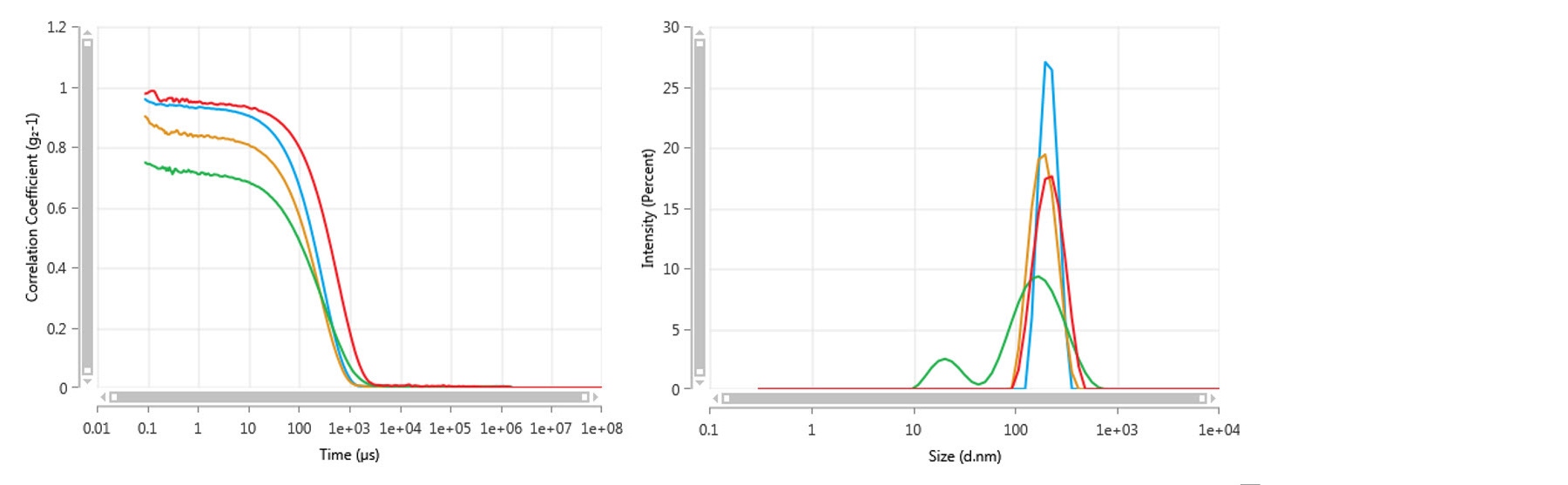 Fig-3-AN200918LVDSCHighConcentrationMeasurements.jpg