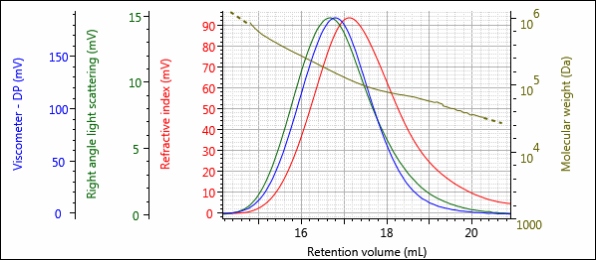 AN170113PolymerDegradation-figure-7