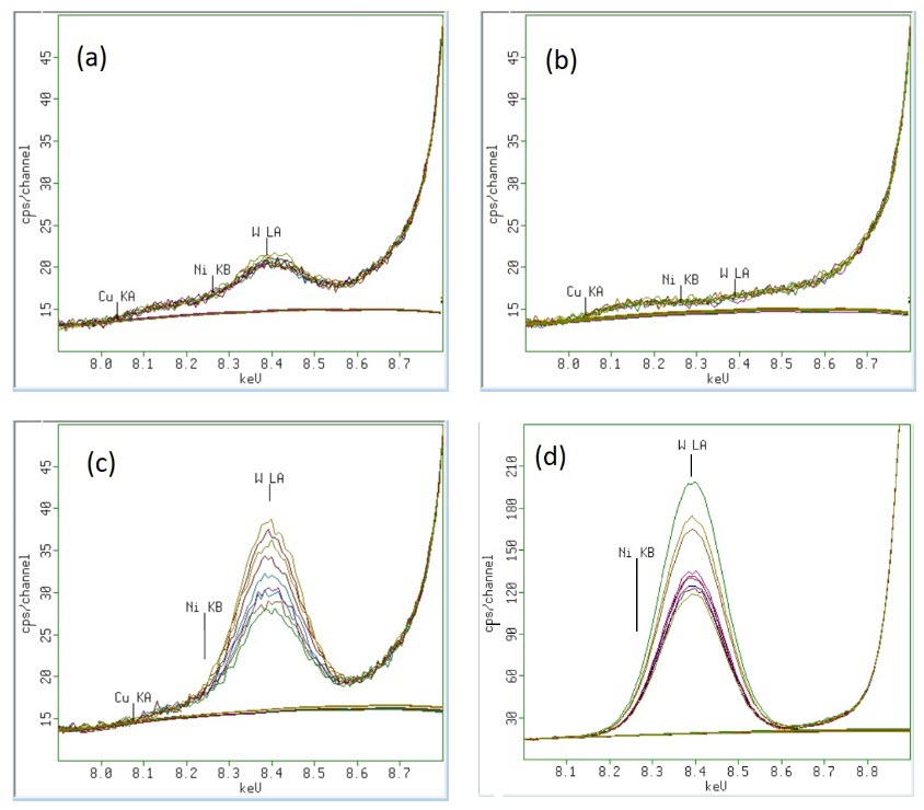 [Figure 6 a-d WP231114-XRF-contaminants-metal-powders.jpg] Figure 6 a-d WP231114-XRF-contaminants-metal-powders.jpg