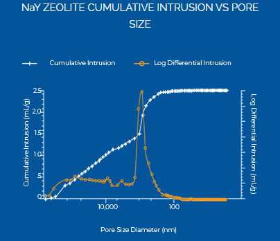 [Autopore zeolite cumulative intrusion graph.png] Autopore zeolite cumulative intrusion graph.png