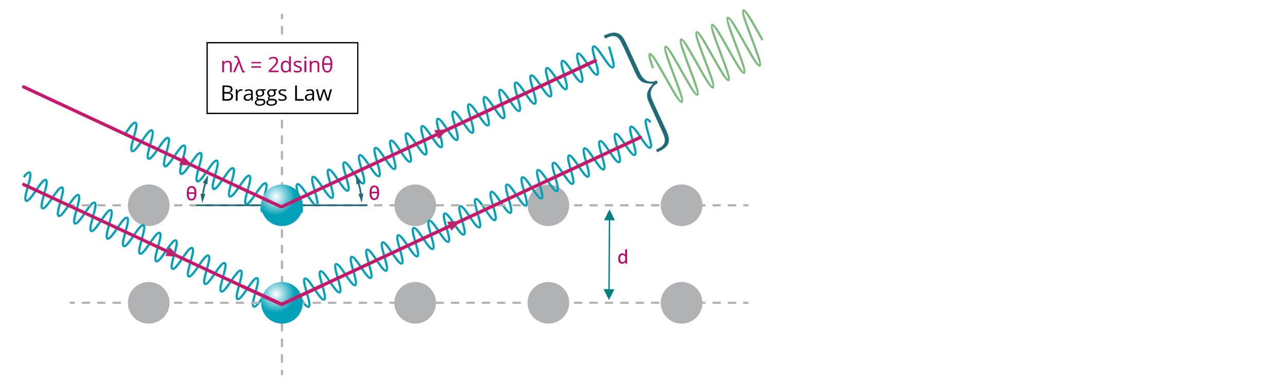 Fig-1-WP201201CharacterizationCatalyticMaterialsXRD.jpg