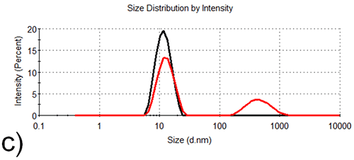 mrk2035-01_fig01c