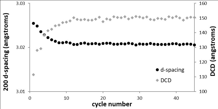 Graph 3.jpg