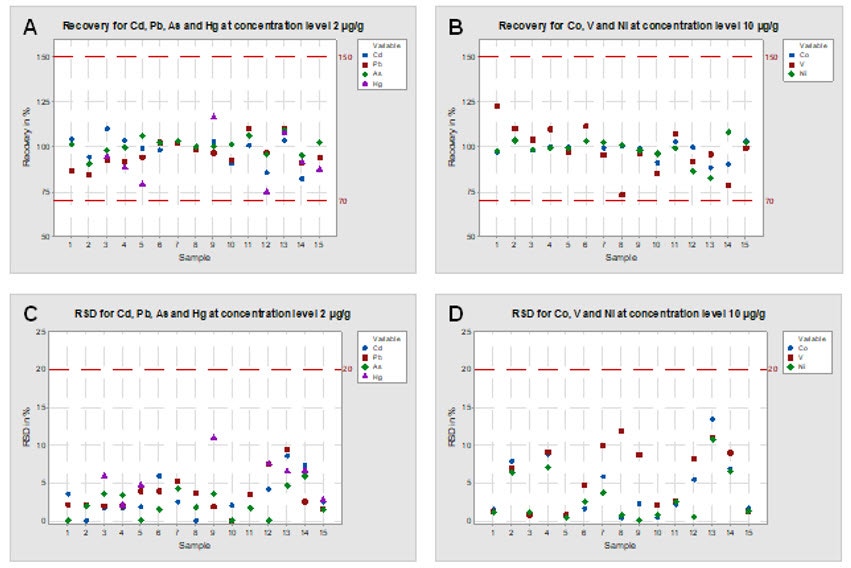 [Figure 1 AN221003-screening-elemental-impuritiex-ICH-XRF.jpg] Figure 1 AN221003-screening-elemental-impuritiex-ICH-XRF.jpg