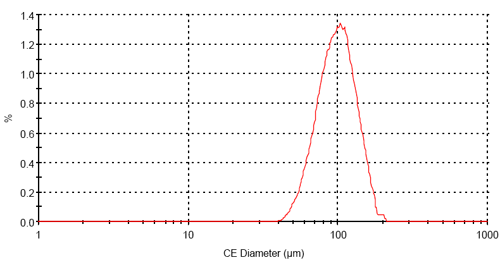 MRK842 fig 3