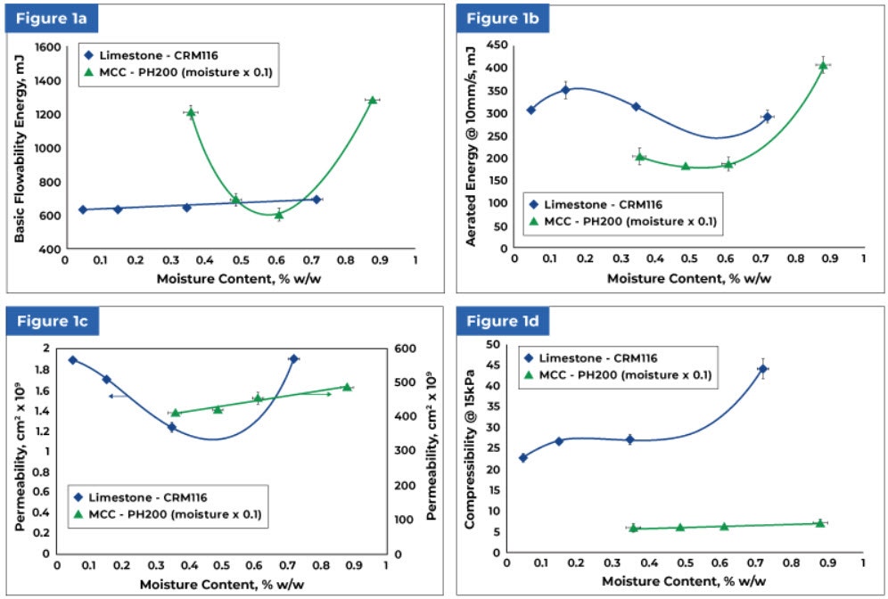 [Figure 1 an240501-controlling-humidity-ft4.jpg] Figure 1 an240501-controlling-humidity-ft4.jpg