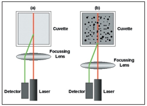 AN151119NIBSvsBackscatter_Figure1