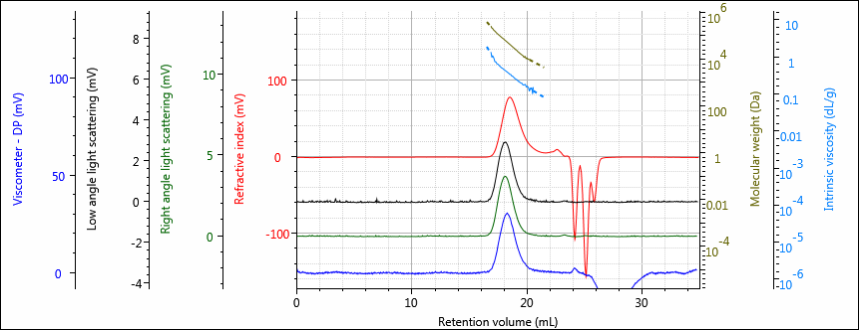 AN170427PLGAGPCRheology Figure 1