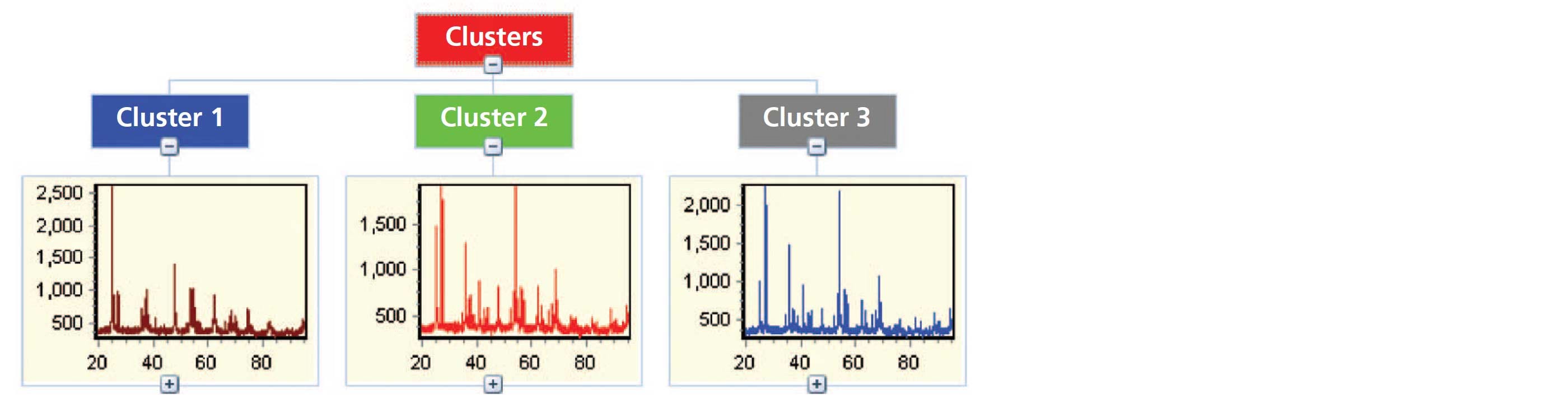 Fig-4-WP201201CharacterizationCatalyticMaterialsXRD.jpg