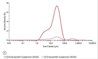 [Figure 8b AN240507-mastersizer-small-molecule-api.jpg] Figure 8b AN240507-mastersizer-small-molecule-api.jpg